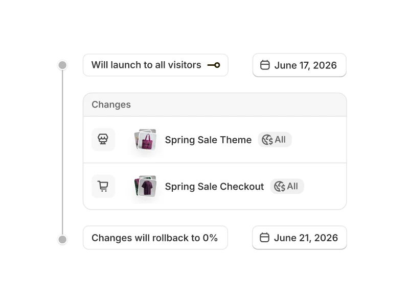 Tests A/B y publicación programada con Rollouts